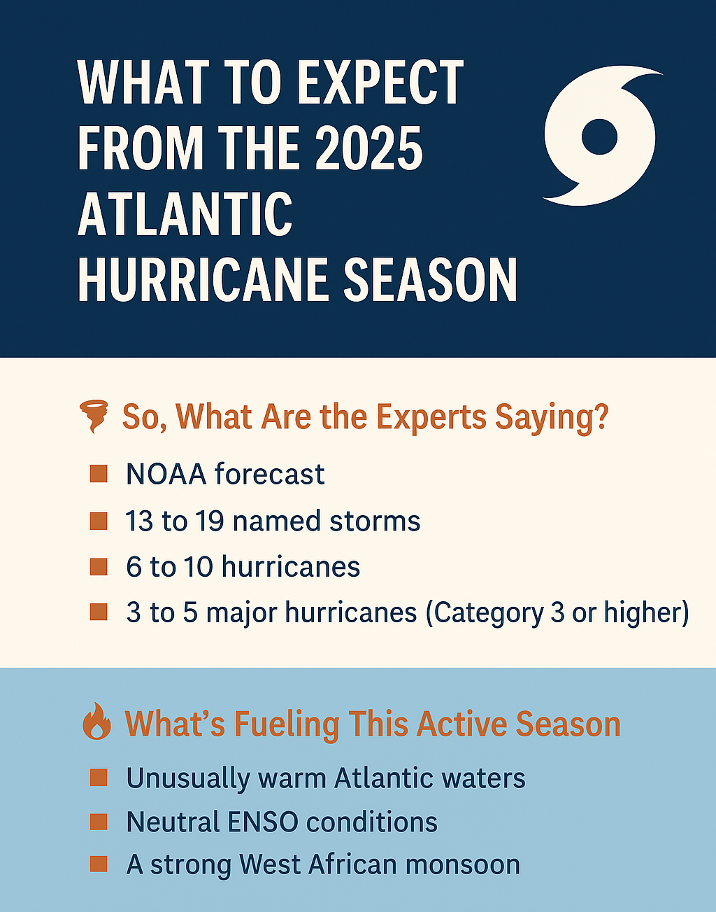 NOAA 2025 Hurricane Season Graphic